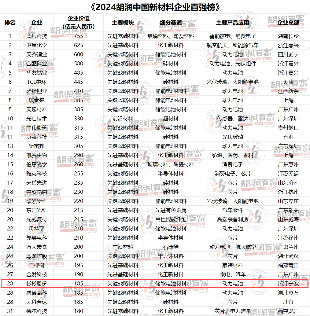 OB欧宝股份上海总部落户陆家嘴