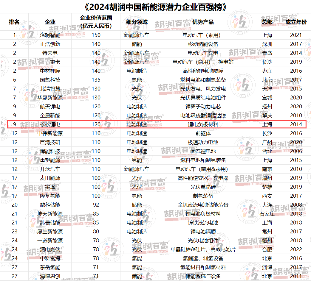 OB欧宝股份上海总部落户陆家嘴