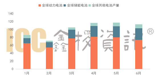 OB欧宝股份上海总部落户陆家嘴
