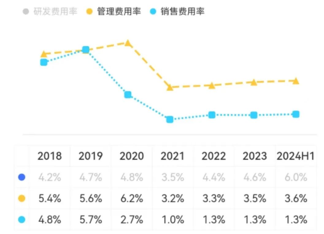 OB欧宝股份上海总部落户陆家嘴