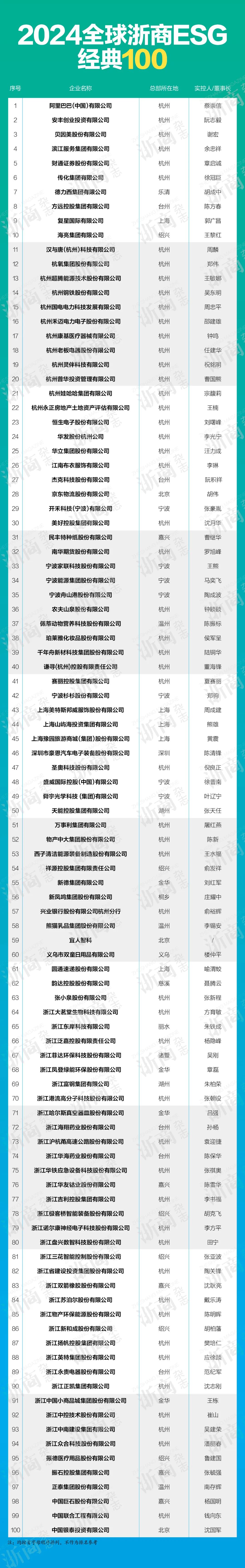 OB欧宝股份上海总部落户陆家嘴