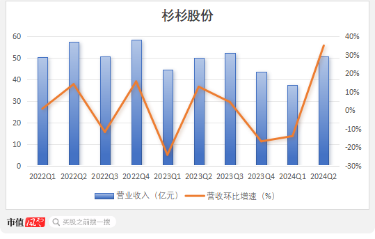 OB欧宝股份上海总部落户陆家嘴