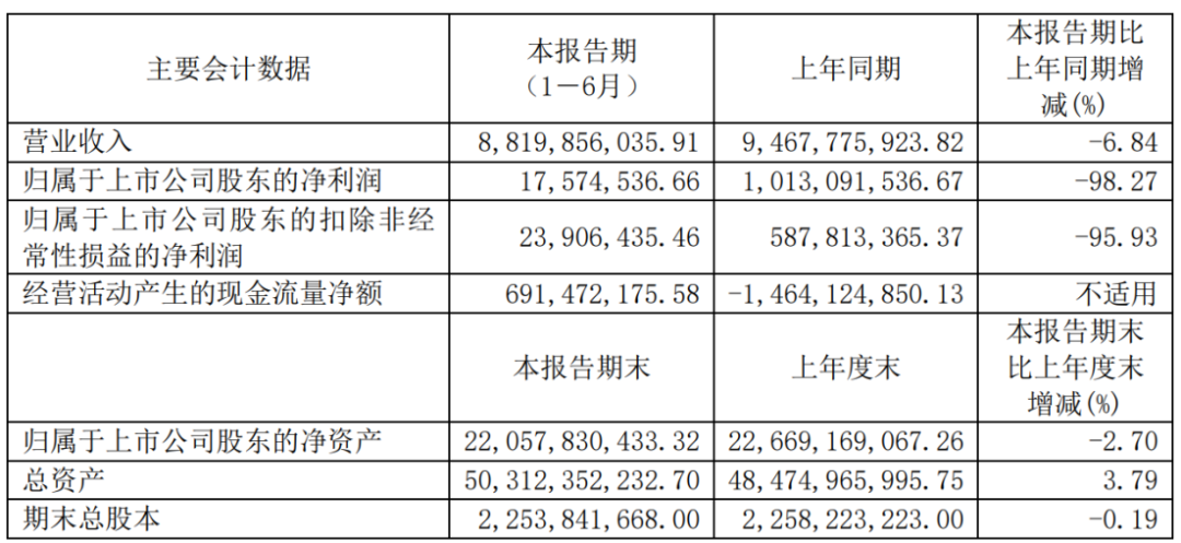 OB欧宝股份上海总部落户陆家嘴