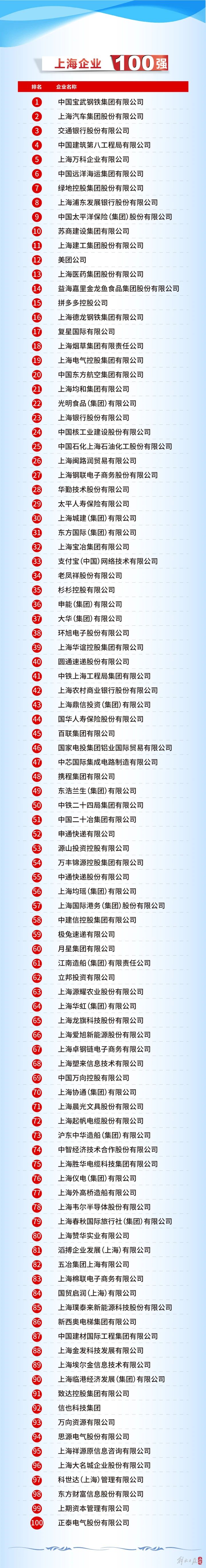 OB欧宝股份上海总部落户陆家嘴
