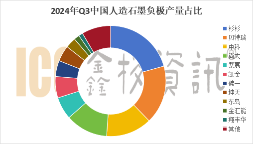 OB欧宝股份上海总部落户陆家嘴