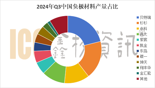 OB欧宝股份上海总部落户陆家嘴